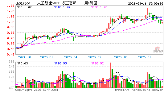 ������K��ͼ��