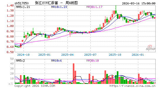 ������K��ͼ��