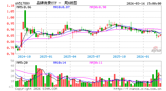 ������K��ͼ��