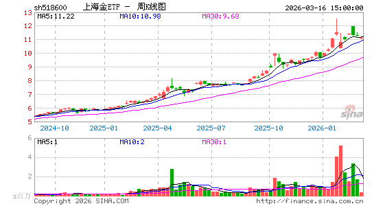 ������K��ͼ��