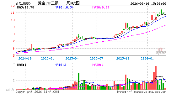 ������K��ͼ��