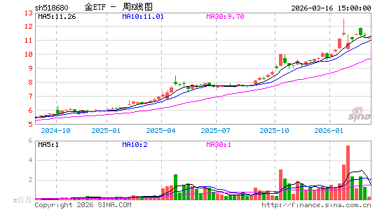 ������K��ͼ��