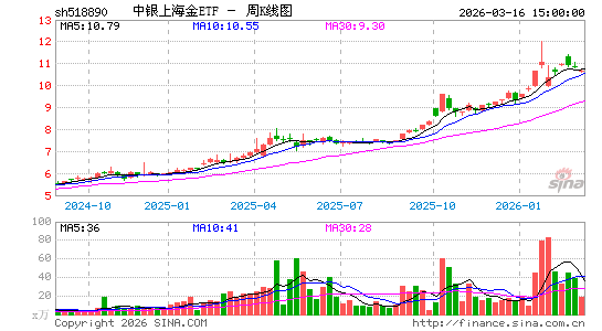 ������K��ͼ��