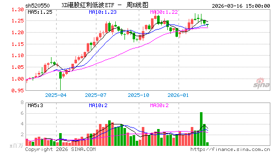 ������K��ͼ��