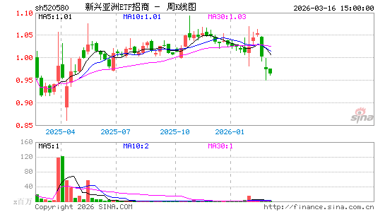 ������K��ͼ��