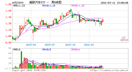 ������K��ͼ��