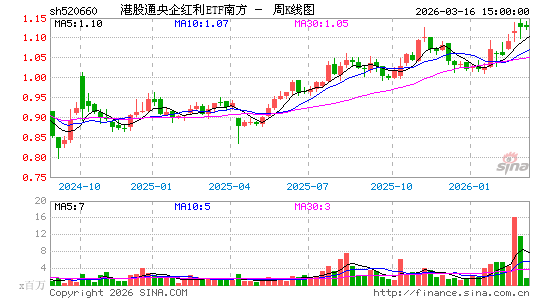 ������K��ͼ��