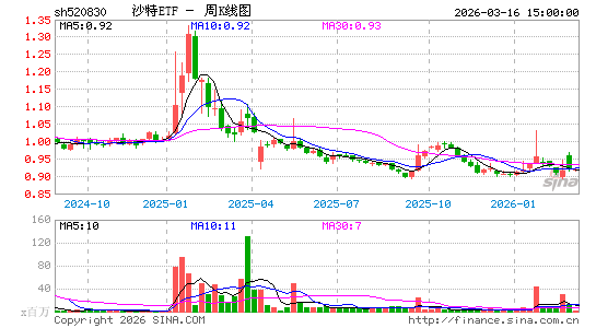 ������K��ͼ��