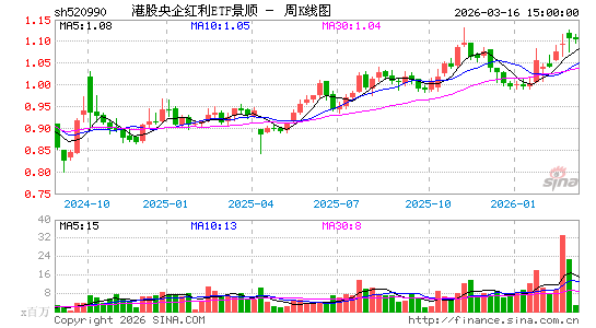 ������K��ͼ��