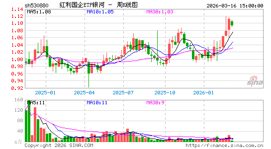 ������K��ͼ��