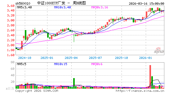 ������K��ͼ��