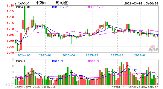 ������K��ͼ��