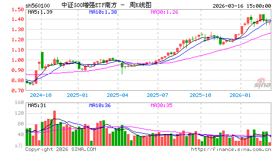 ������K��ͼ��