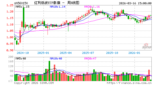 ������K��ͼ��