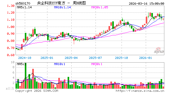 ������K��ͼ��