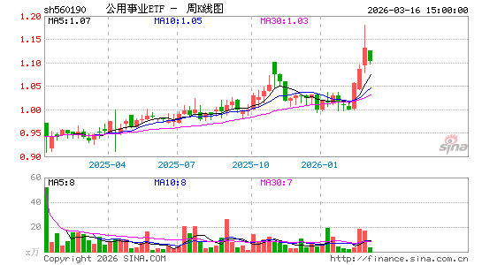 ������K��ͼ��