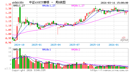 ������K��ͼ��