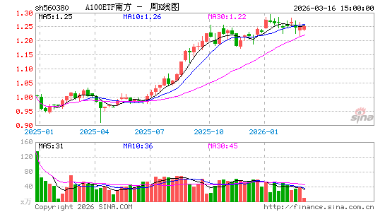 ������K��ͼ��