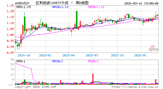 ������K��ͼ��