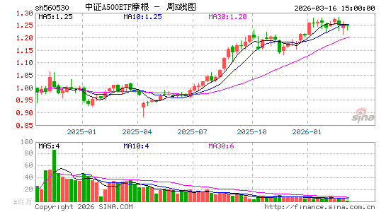 ������K��ͼ��