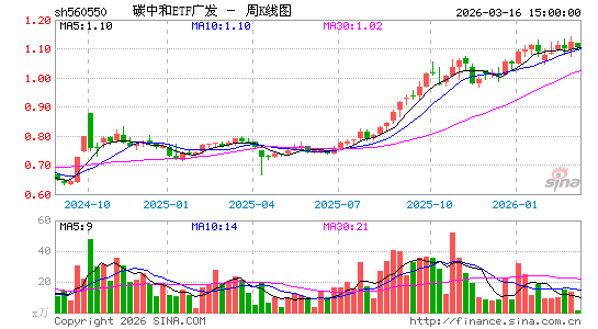 ������K��ͼ��