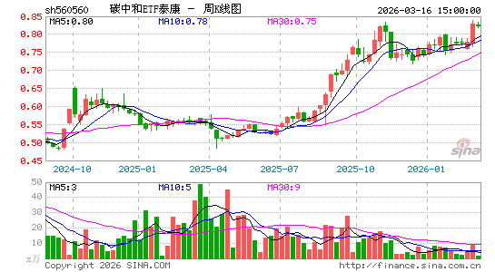 ������K��ͼ��