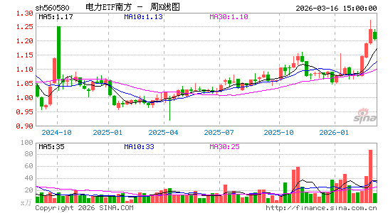 ������K��ͼ��