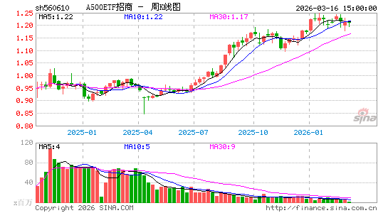 ������K��ͼ��