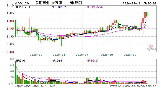 ������K��ͼ��