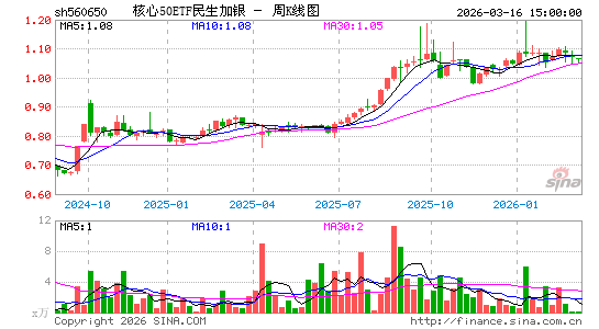 ������K��ͼ��