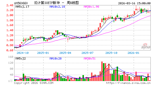 ������K��ͼ��