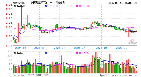 ������K��ͼ��