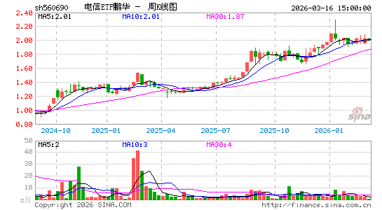 ������K��ͼ��