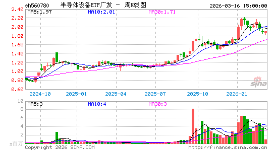 ������K��ͼ��