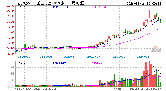 ������K��ͼ��