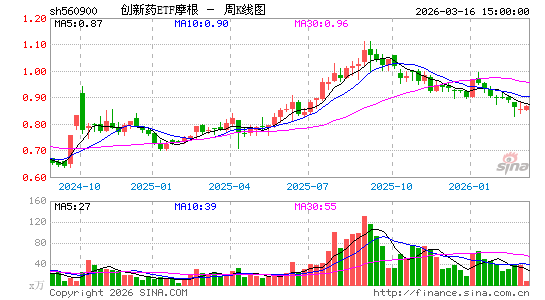 ������K��ͼ��