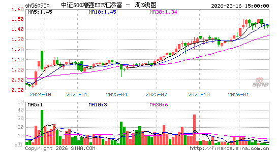 ������K��ͼ��