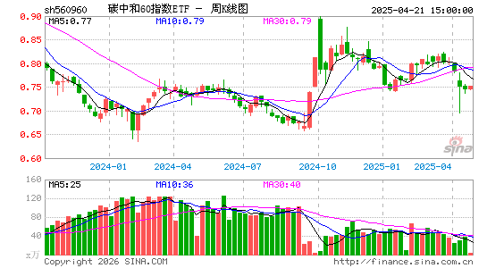 ������K��ͼ��