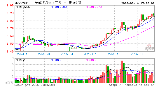 ������K��ͼ��