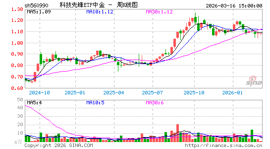 ������K��ͼ��