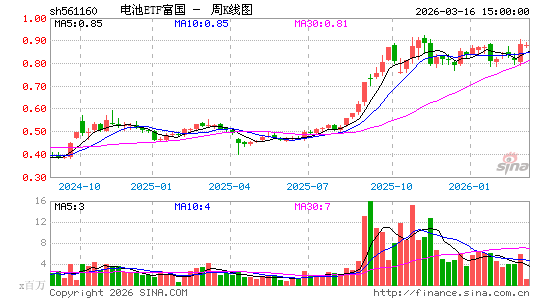 ������K��ͼ��