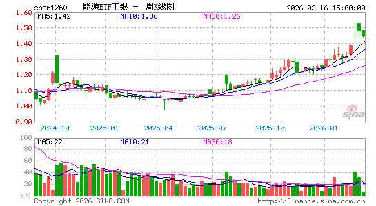 ������K��ͼ��