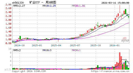 ������K��ͼ��