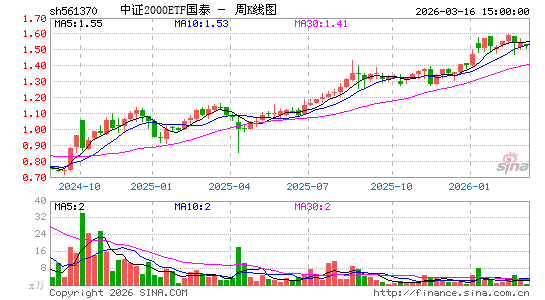 ������K��ͼ��