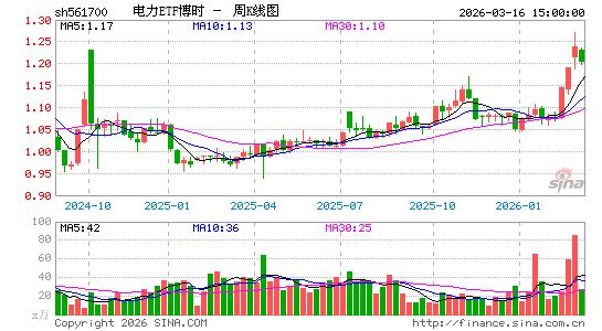 ������K��ͼ��