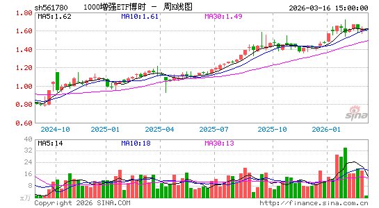 ������K��ͼ��