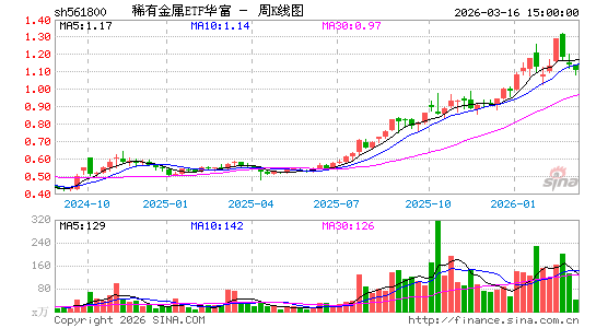 ������K��ͼ��