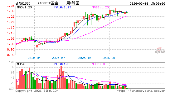 ������K��ͼ��