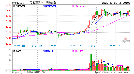 ������K��ͼ��