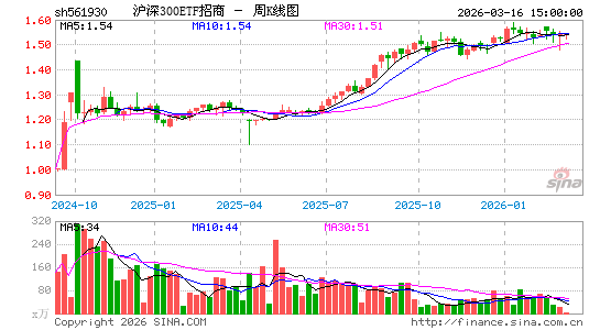 ������K��ͼ��